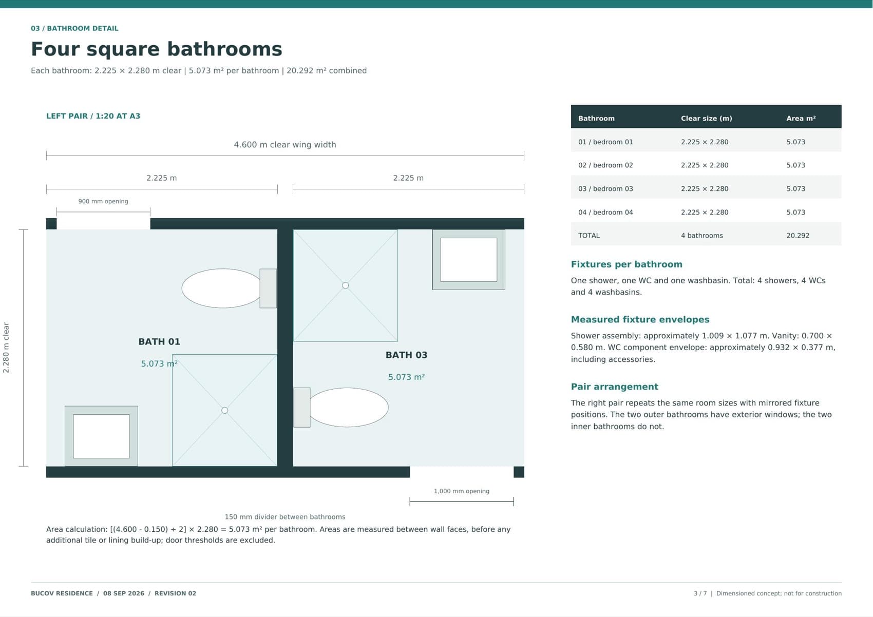 Bathroom detail sheet at 1:20, showing the two left-hand bathrooms at 2.225 by 2.280 m clear with their fixture positions